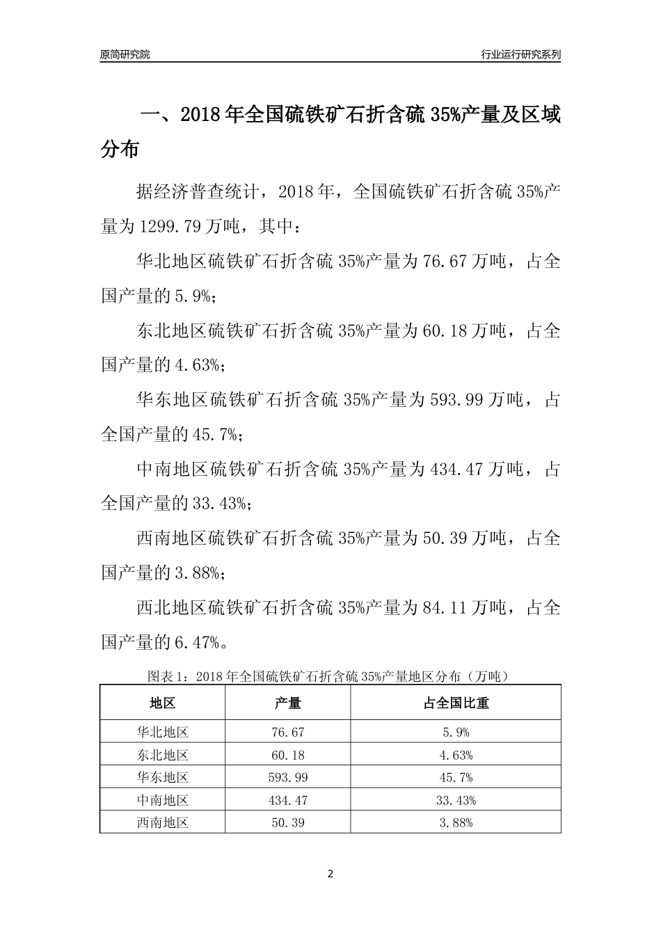 【产量年报】2018年全国硫铁矿石折含硫35%产量及区域分布分析报告_第2页