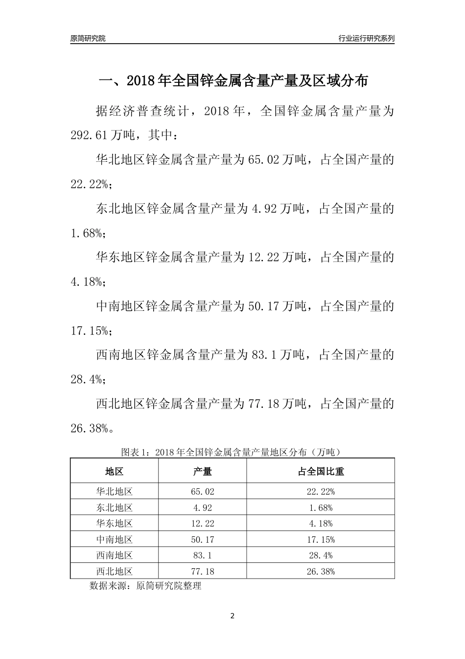 【产量年报】2018年全国锌金属含量产量及区域分布分析报告_第2页