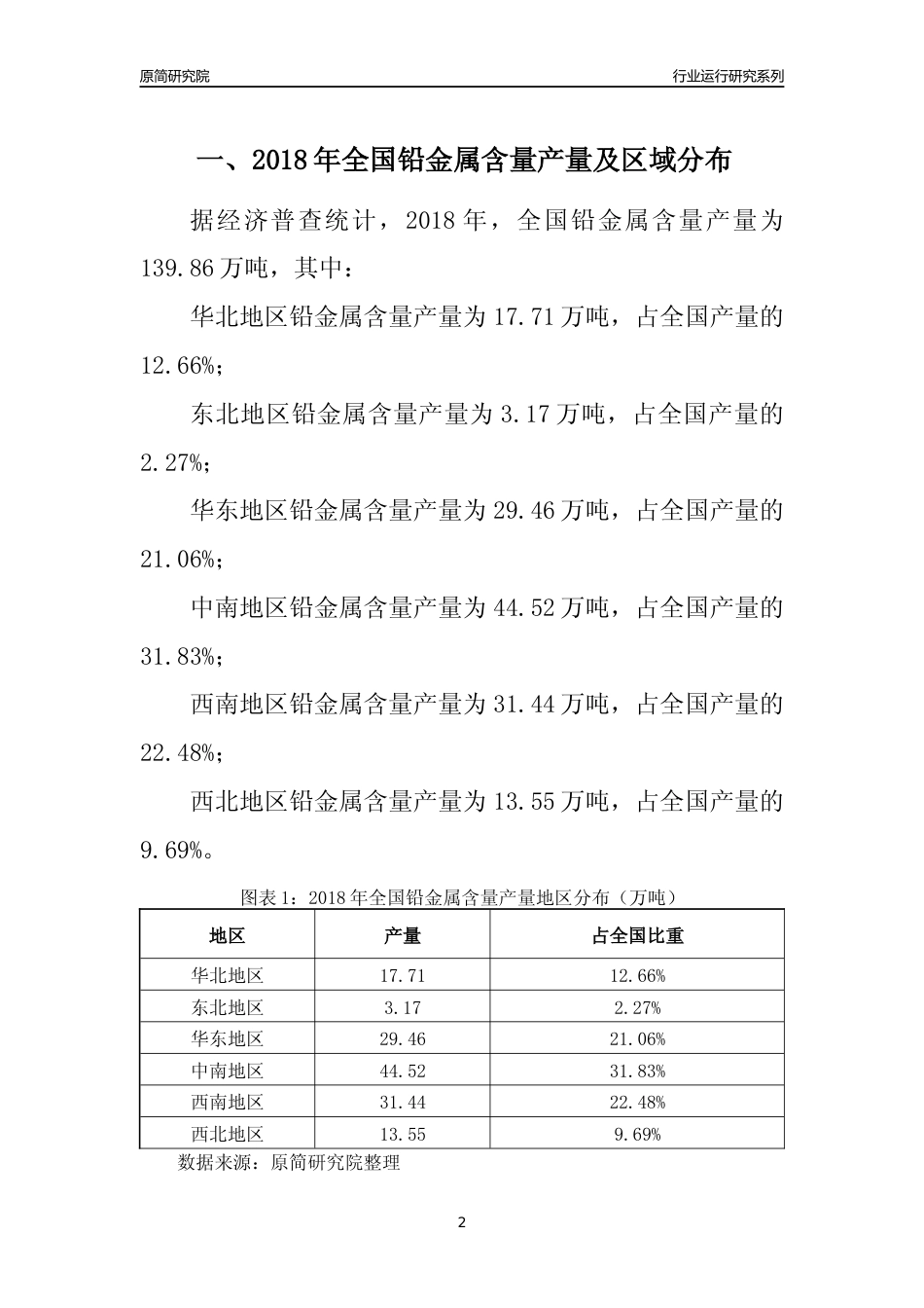【产量年报】2018年全国铅金属含量产量及区域分布分析报告_第2页