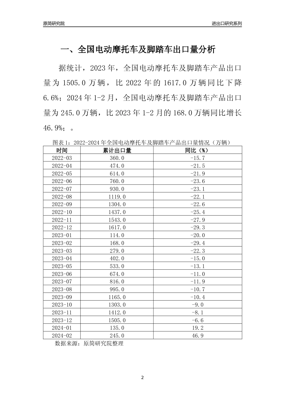【出口分析】2023年全国电动摩托车及脚踏车产品出口量及出口金额变化分析报告_第2页