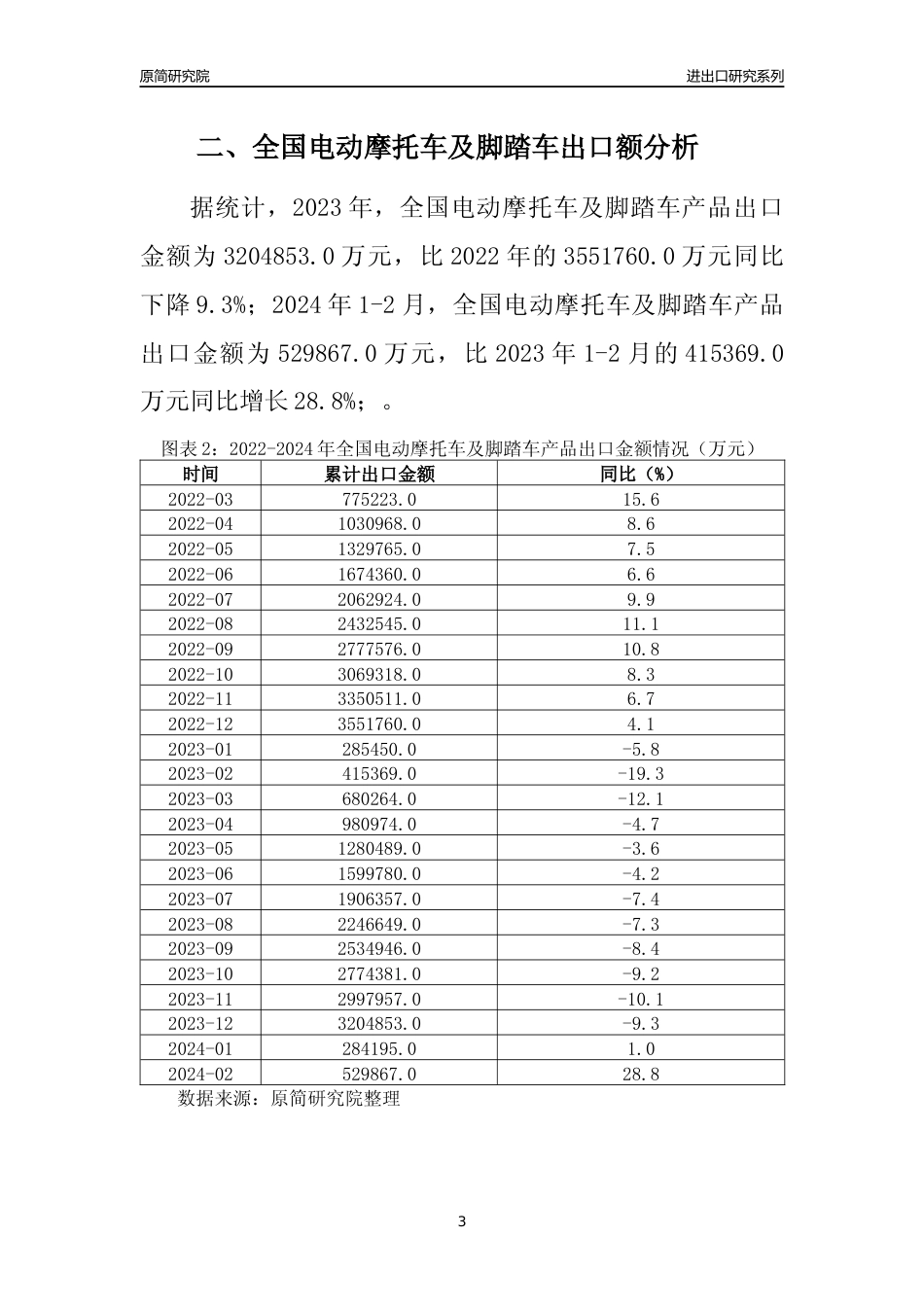 【出口分析】2023年全国电动摩托车及脚踏车产品出口量及出口金额变化分析报告_第3页