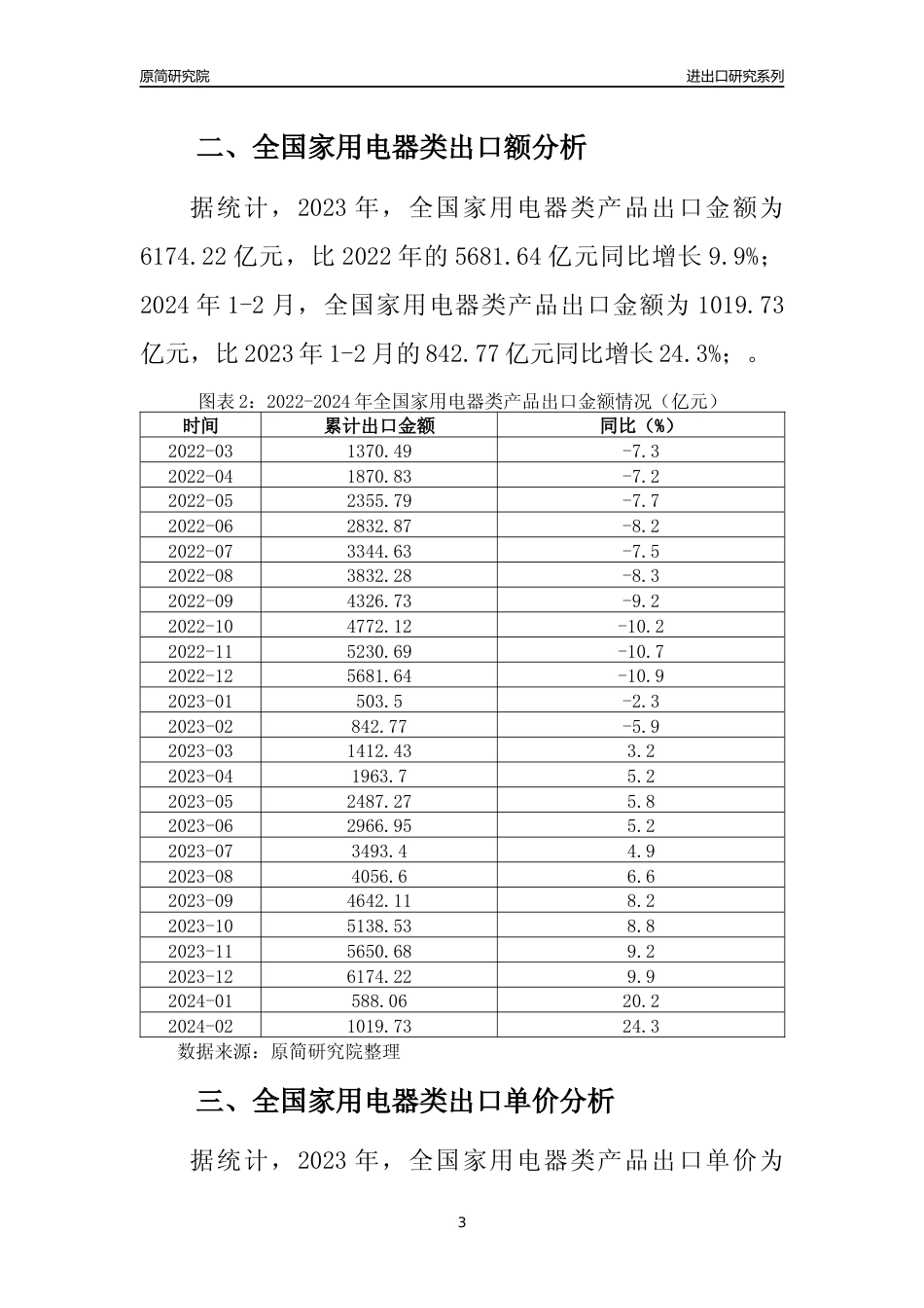 【出口分析】2023年全国家用电器类产品出口量及出口金额变化分析报告_第3页