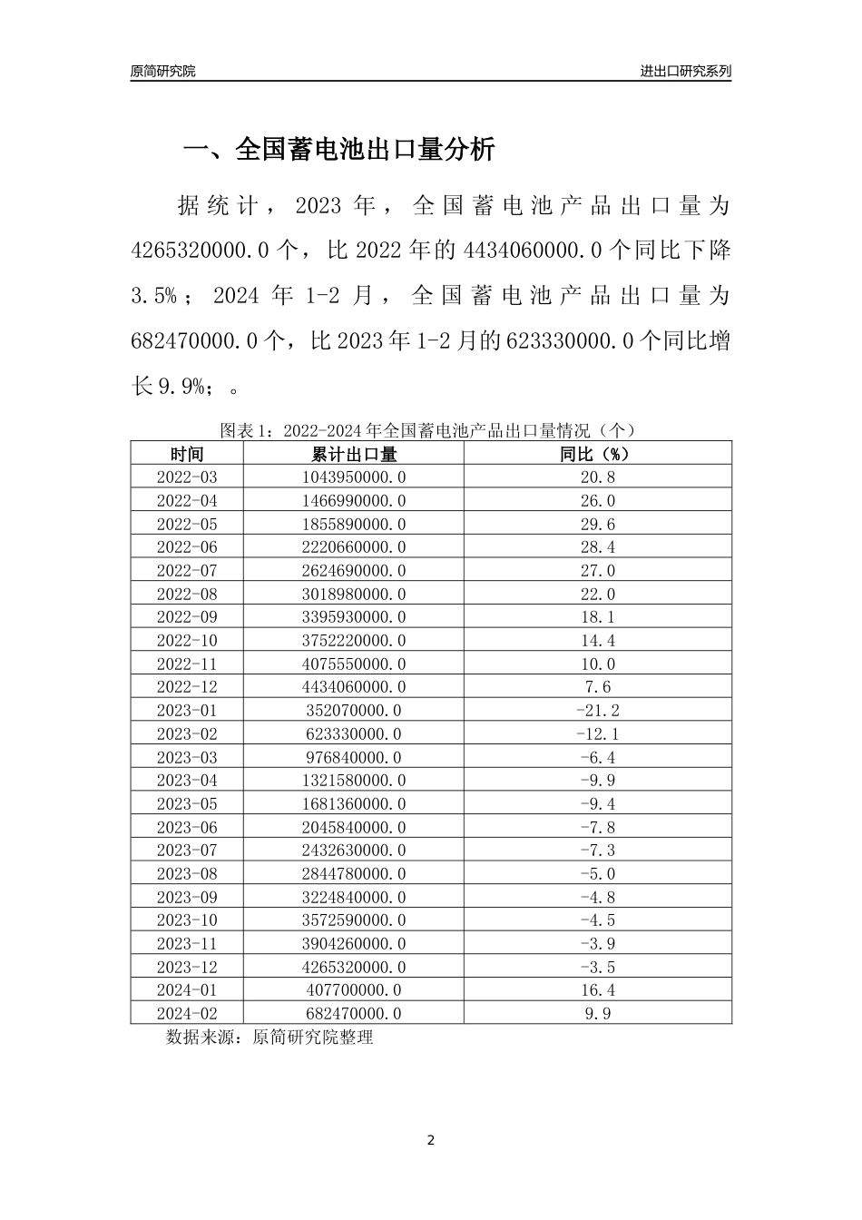 【出口分析】2023年全国蓄电池产品出口量及出口金额变化分析报告_第2页