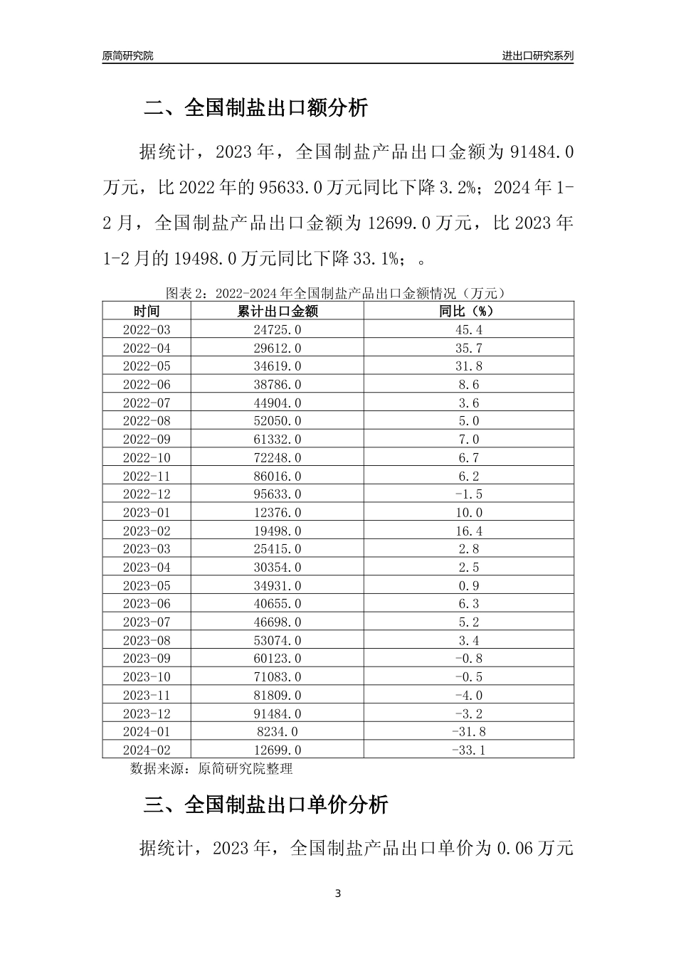 【出口分析】2023年全国制盐产品出口量及出口金额变化分析报告_第3页