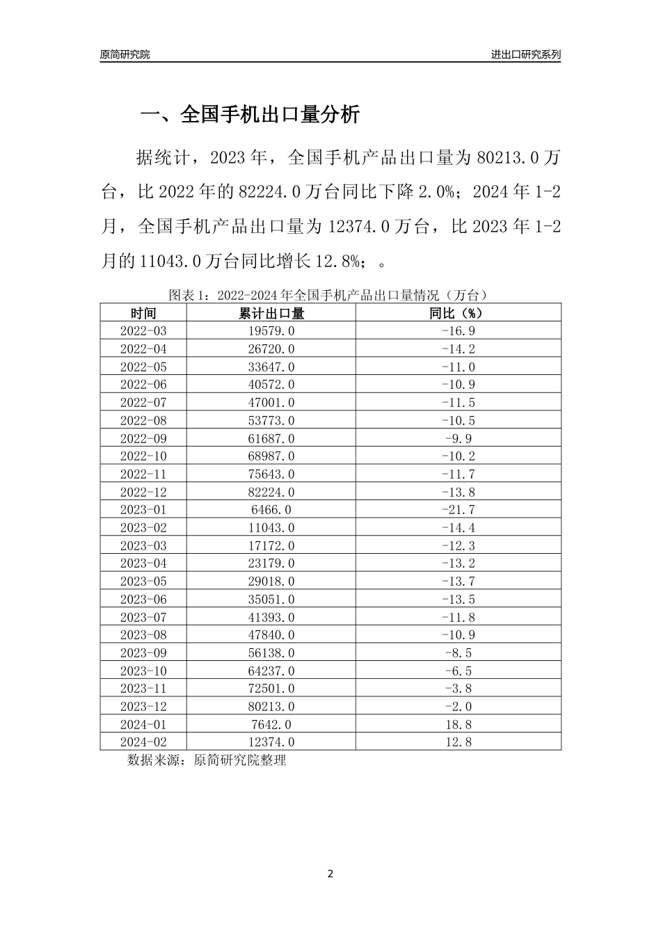 【出口分析】2023年全国手机产品出口量及出口金额变化分析报告_第2页