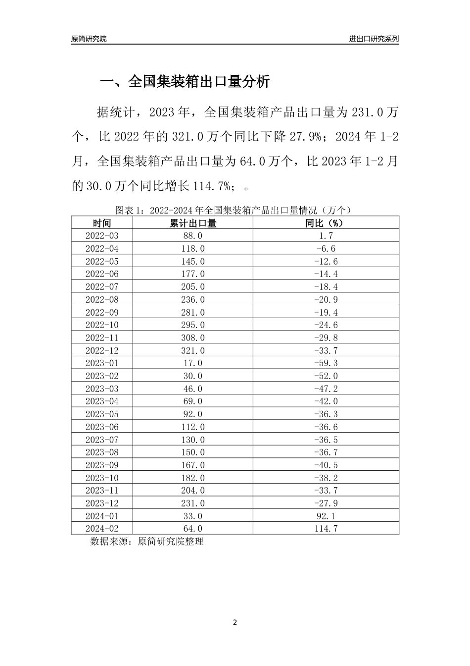 【出口分析】2023年全国集装箱产品出口量及出口金额变化分析报告_第2页