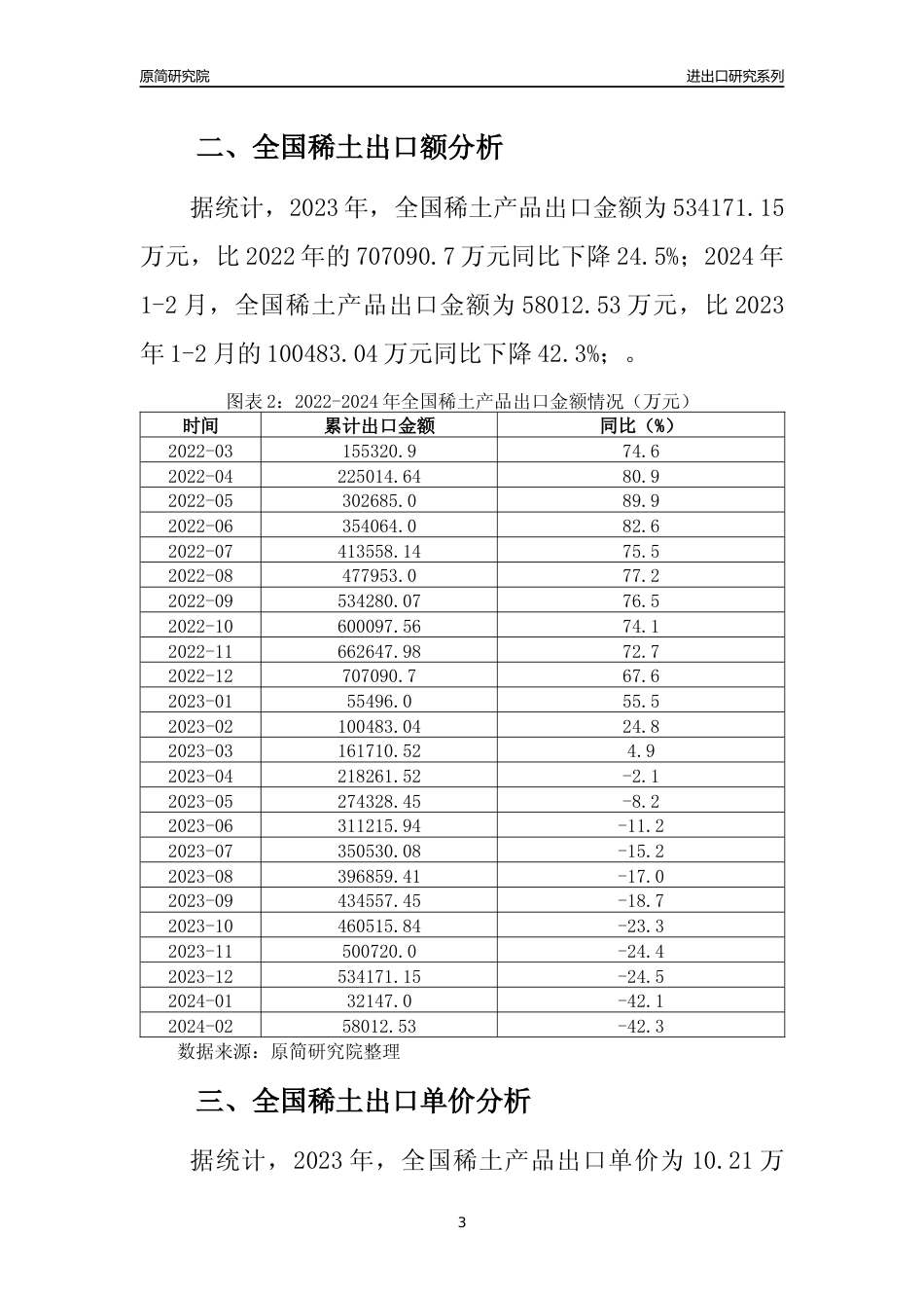 【出口分析】2023年全国稀土产品出口量及出口金额变化分析报告_第3页