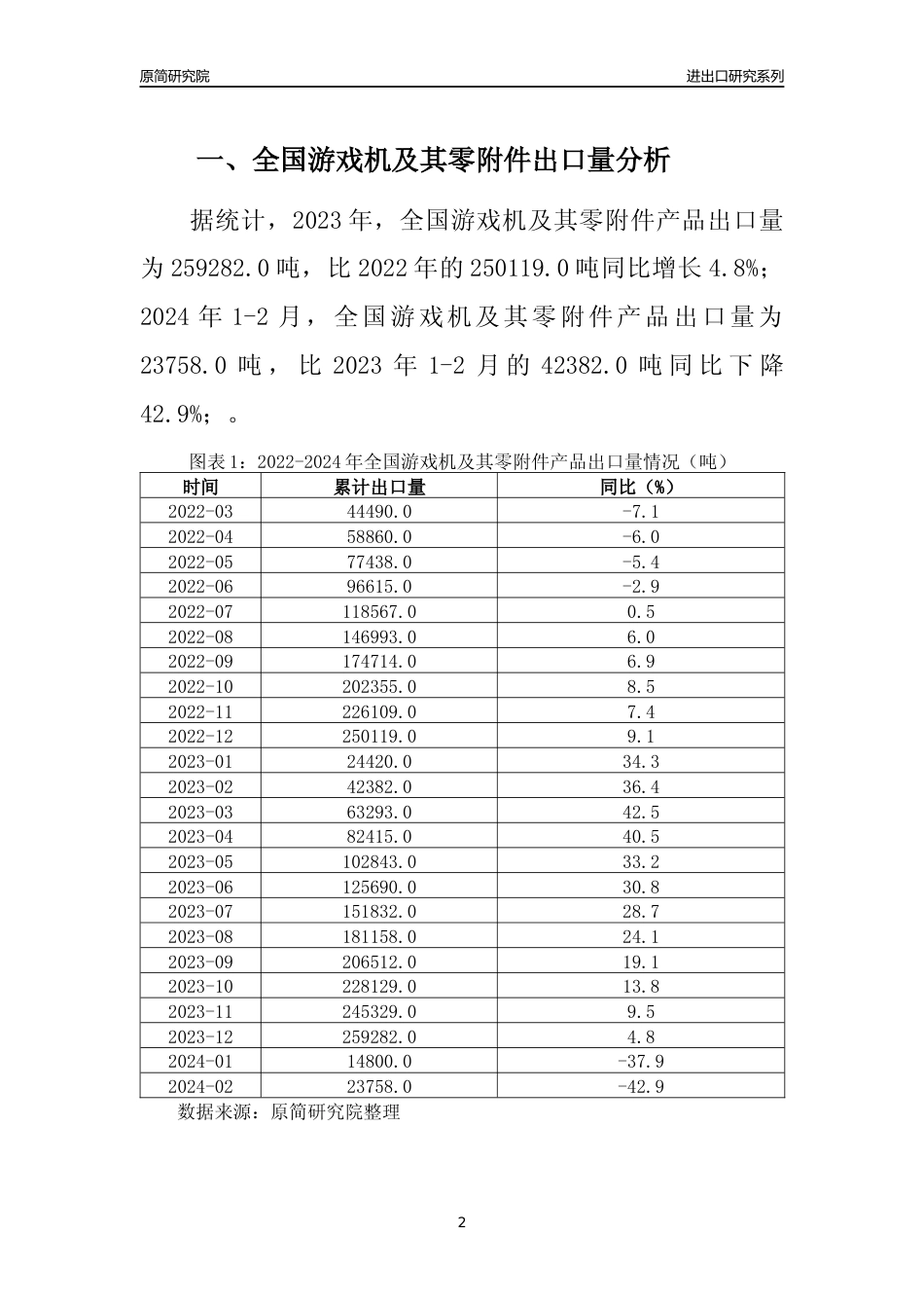 【出口分析】2023年全国游戏机及其零附件产品出口量及出口金额变化分析报告_第2页