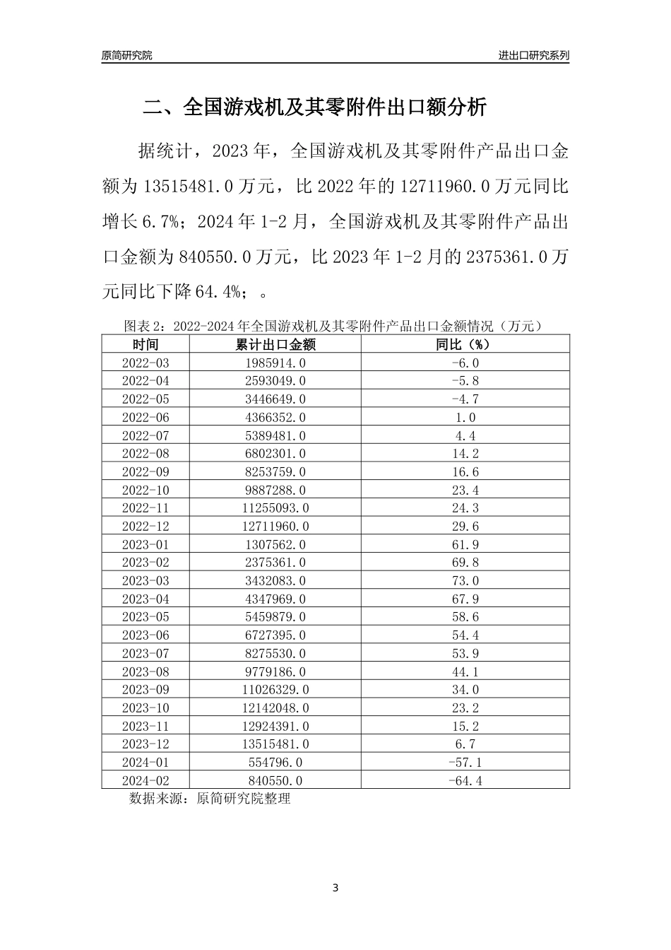 【出口分析】2023年全国游戏机及其零附件产品出口量及出口金额变化分析报告_第3页