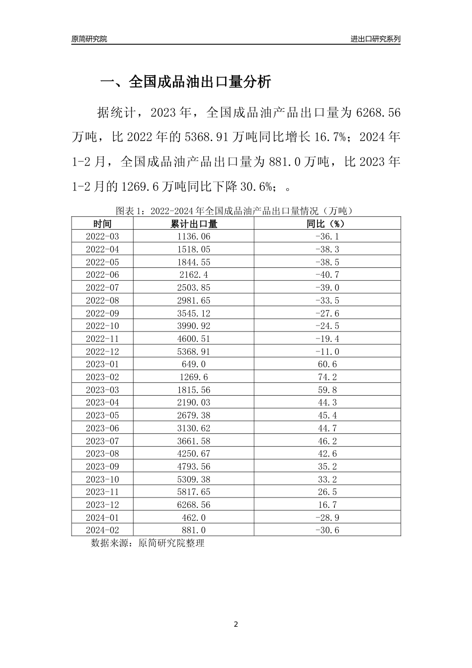 【出口分析】2023年全国成品油产品出口量及出口金额变化分析报告_第2页