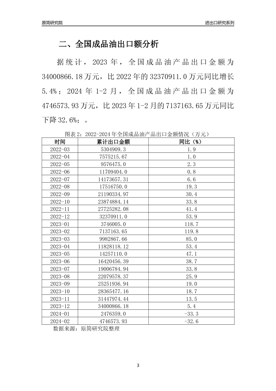 【出口分析】2023年全国成品油产品出口量及出口金额变化分析报告_第3页