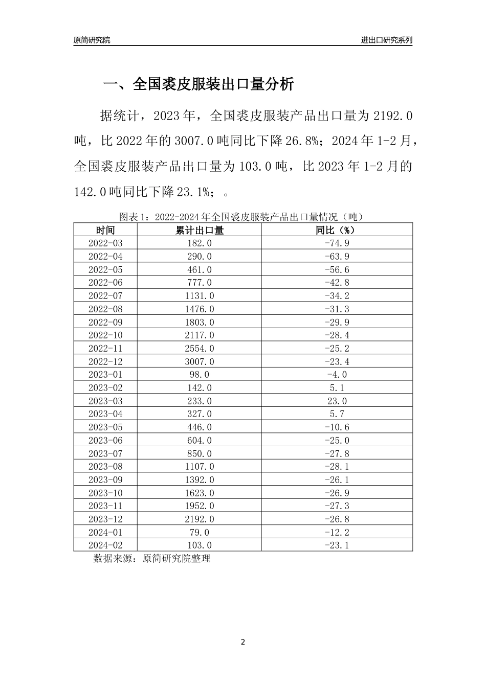 【出口分析】2023年全国裘皮服装产品出口量及出口金额变化分析报告_第2页