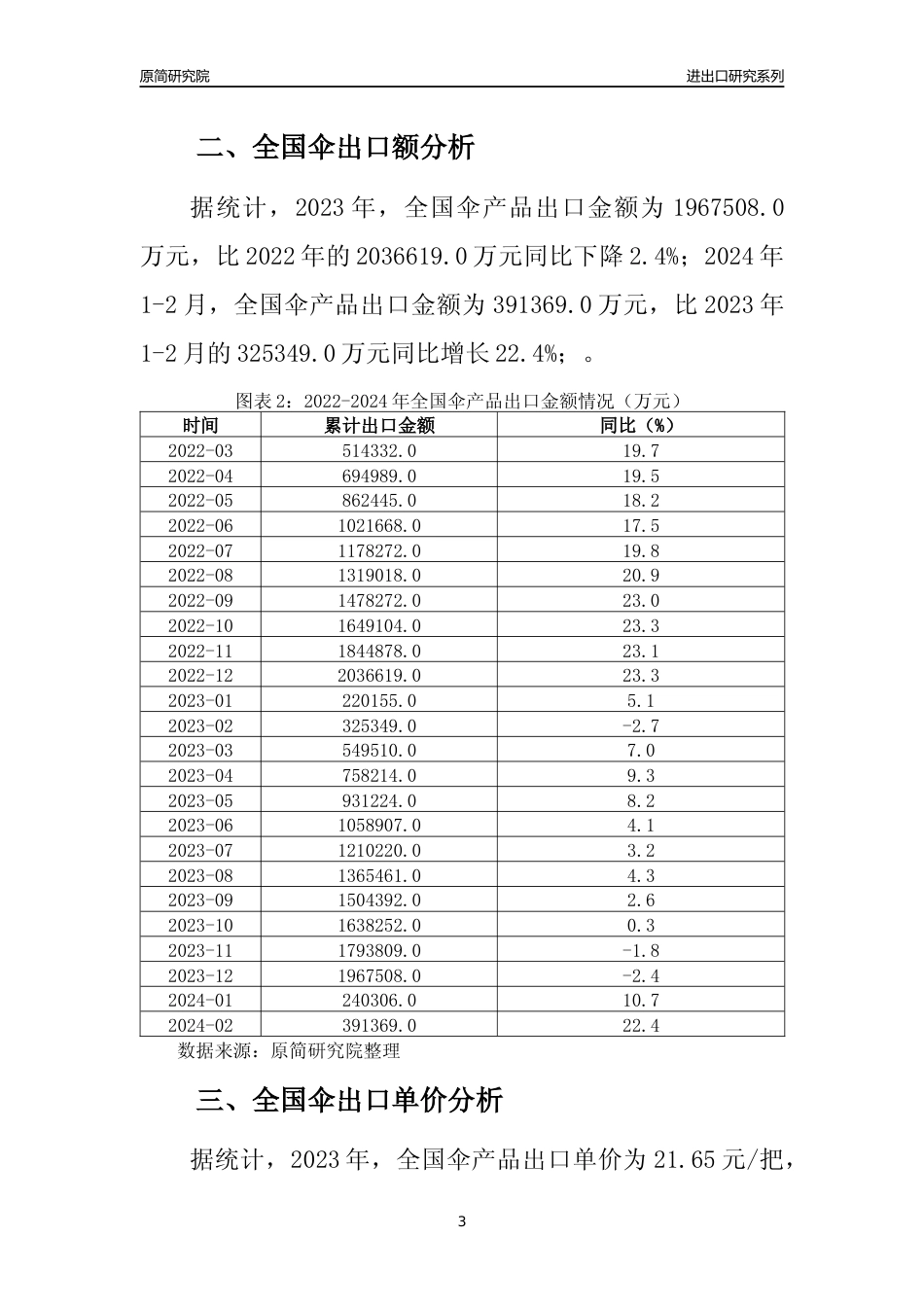 【出口分析】2023年全国伞产品出口量及出口金额变化分析报告_第3页