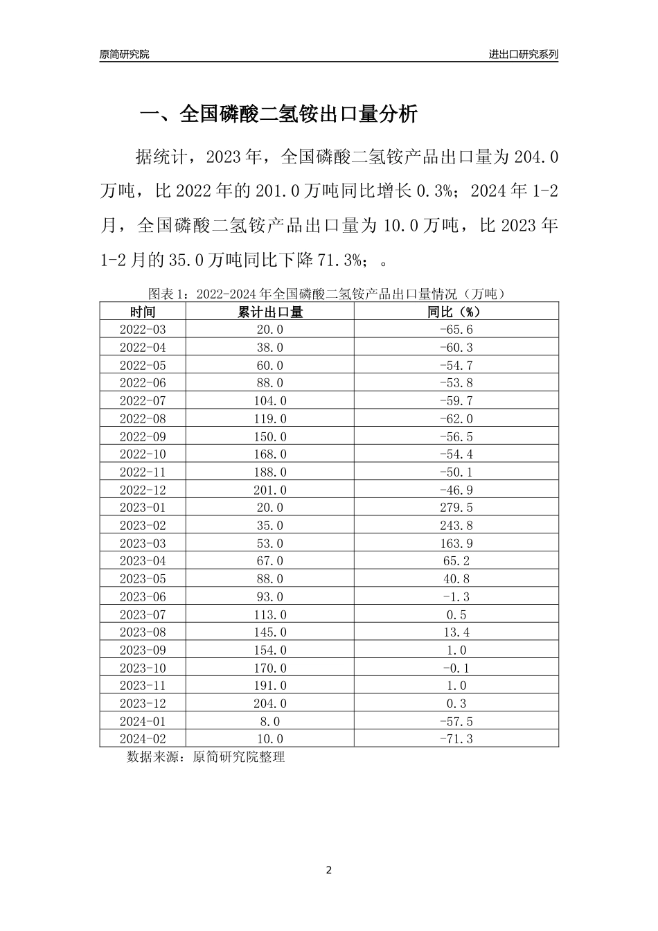【出口分析】2023年全国磷酸二氢铵产品出口量及出口金额变化分析报告_第2页