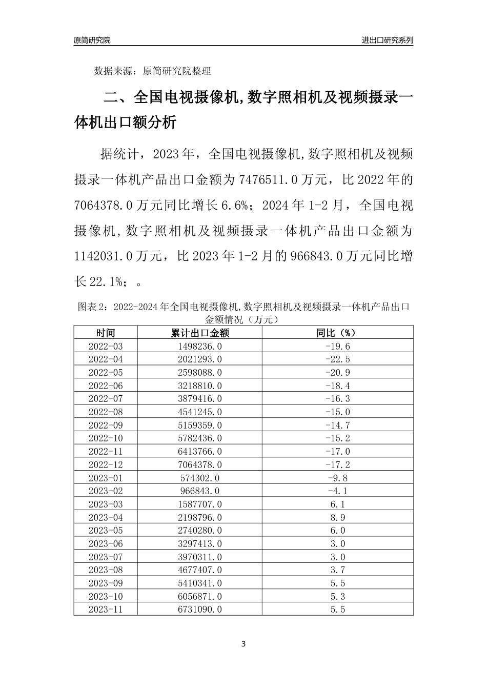 【出口分析】2023年全国电视摄像机,数字照相机及视频摄录一体机产品出口量及出口金额变化分析报告_第3页