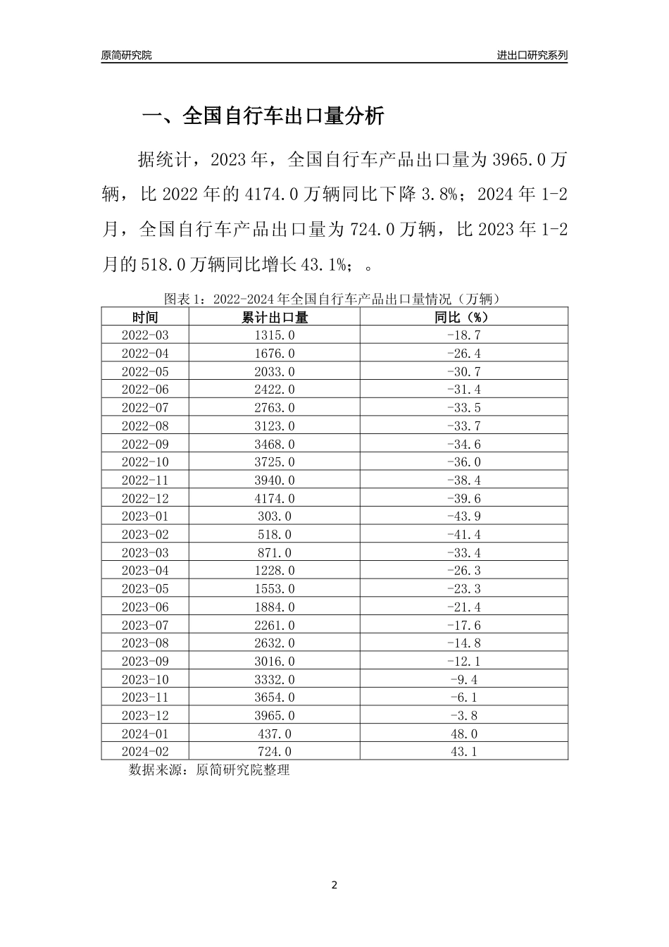 【出口分析】2023年全国自行车产品出口量及出口金额变化分析报告_第2页