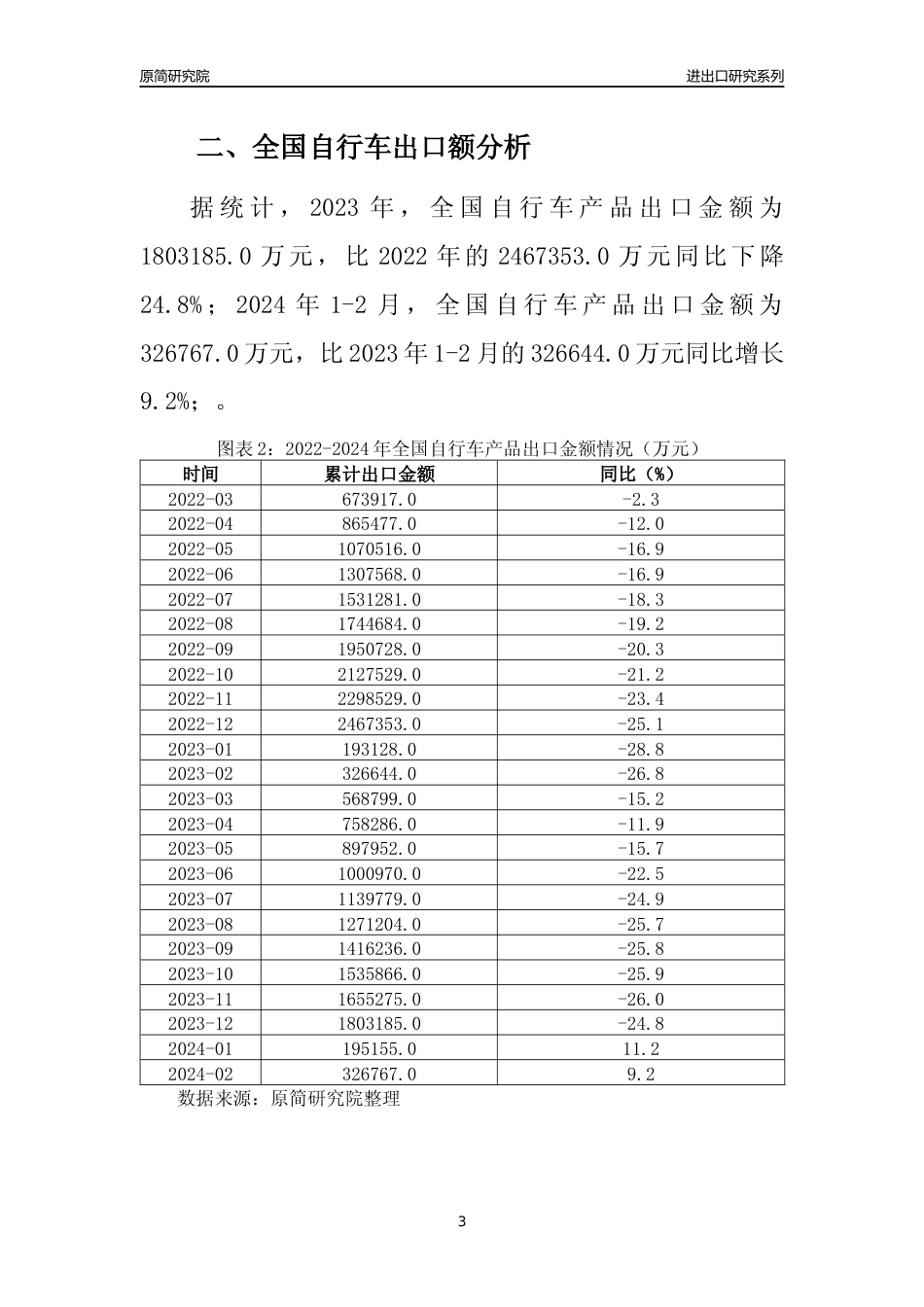 【出口分析】2023年全国自行车产品出口量及出口金额变化分析报告_第3页