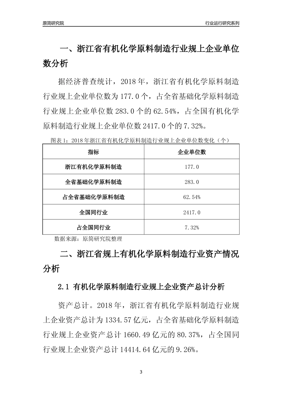 [行业年报]2018年浙江省规模以上有机化学原料制造行业运行及竞争力评级分析报告_第3页