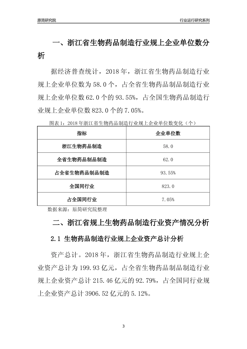 [行业年报]2018年浙江省规模以上生物药品制造行业运行及竞争力评级分析报告_第3页