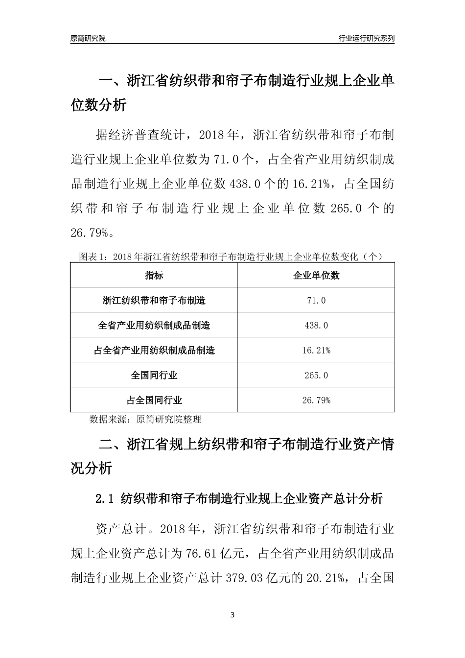 [行业年报]2018年浙江省规模以上纺织带和帘子布制造行业运行及竞争力评级分析报告_第3页