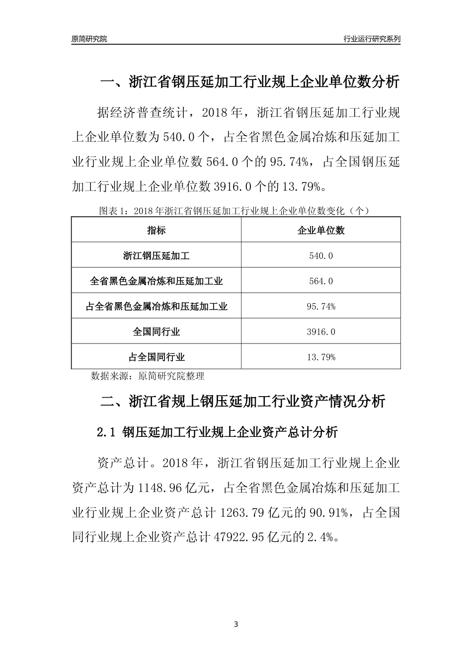 [行业年报]2018年浙江省规模以上钢压延加工行业运行及竞争力评级分析报告_第3页
