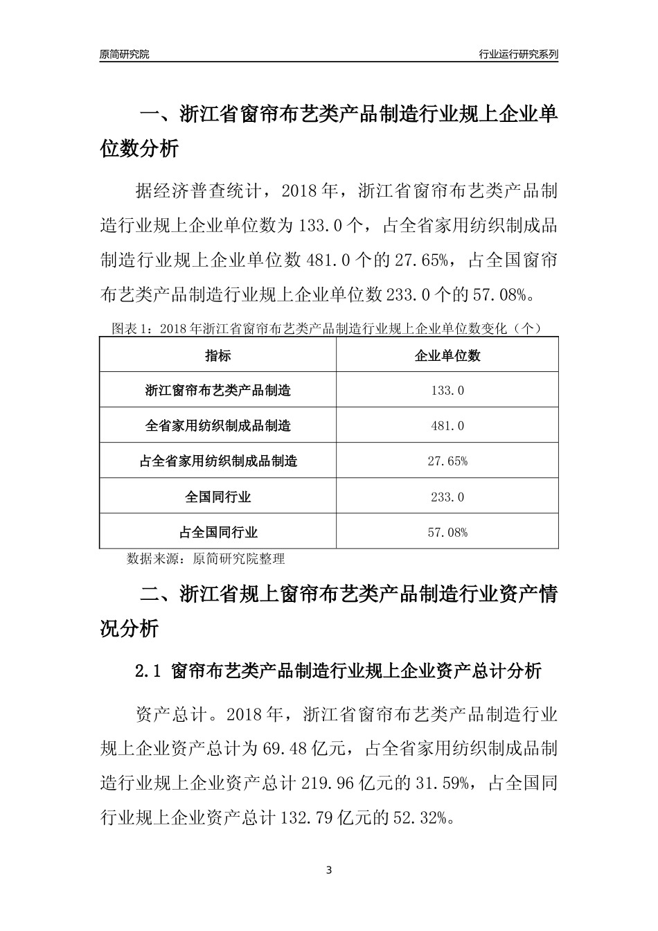 [行业年报]2018年浙江省规模以上窗帘布艺类产品制造行业运行及竞争力评级分析报告_第3页