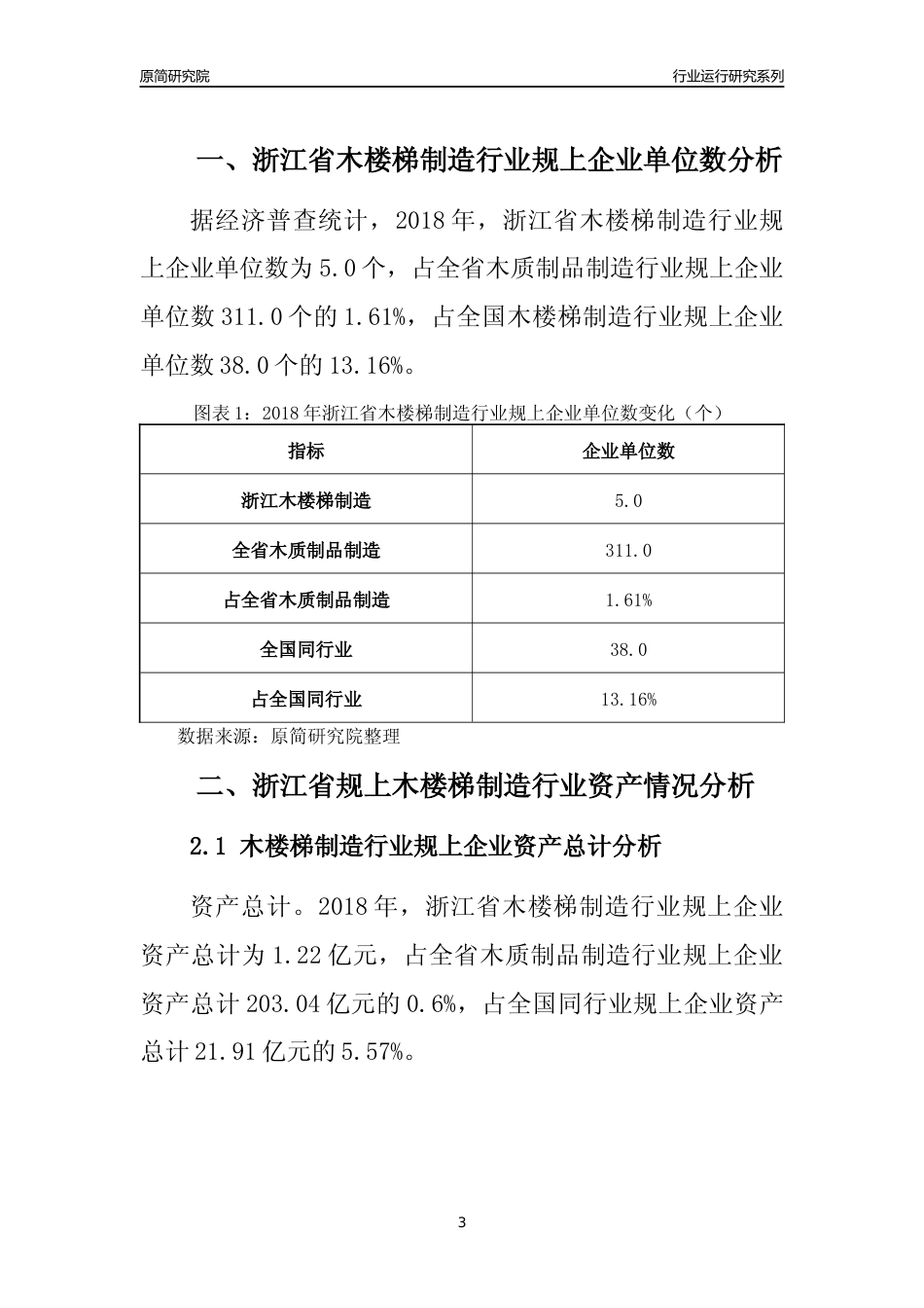 [行业年报]2018年浙江省规模以上木楼梯制造行业运行及竞争力评级分析报告_第3页