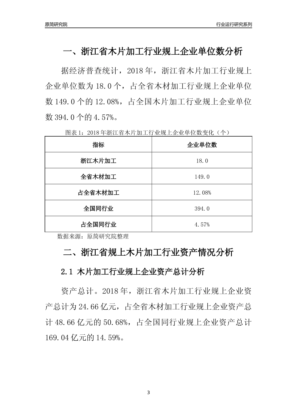 [行业年报]2018年浙江省规模以上木片加工行业运行及竞争力评级分析报告_第3页
