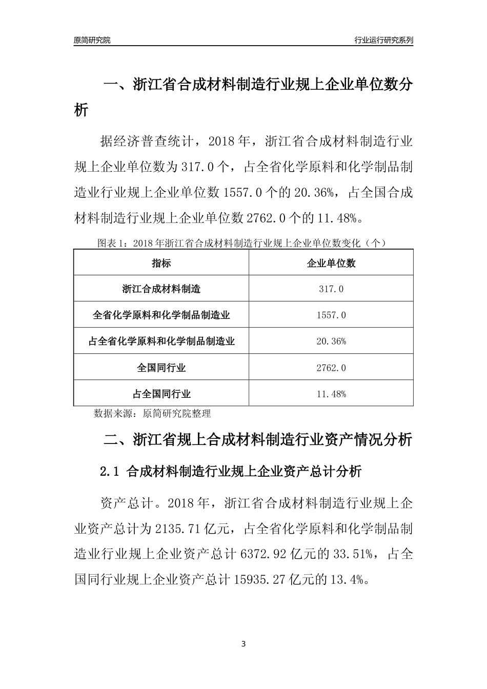 [行业年报]2018年浙江省规模以上合成材料制造行业运行及竞争力评级分析报告_第3页