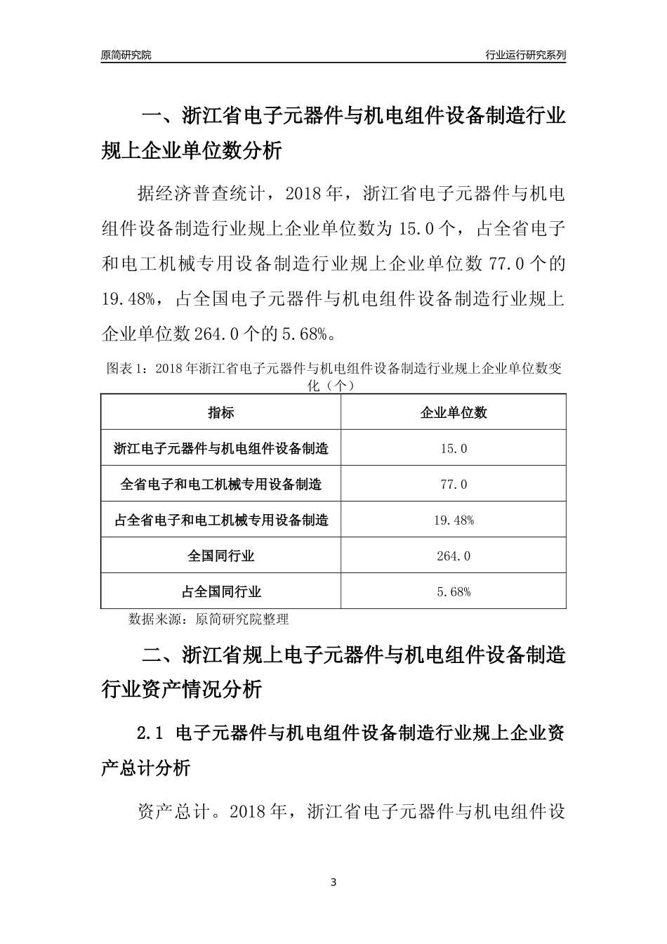 [行业年报]2018年浙江省规模以上电子元器件与机电组件设备制造行业运行及竞争力评级分析报告_第3页