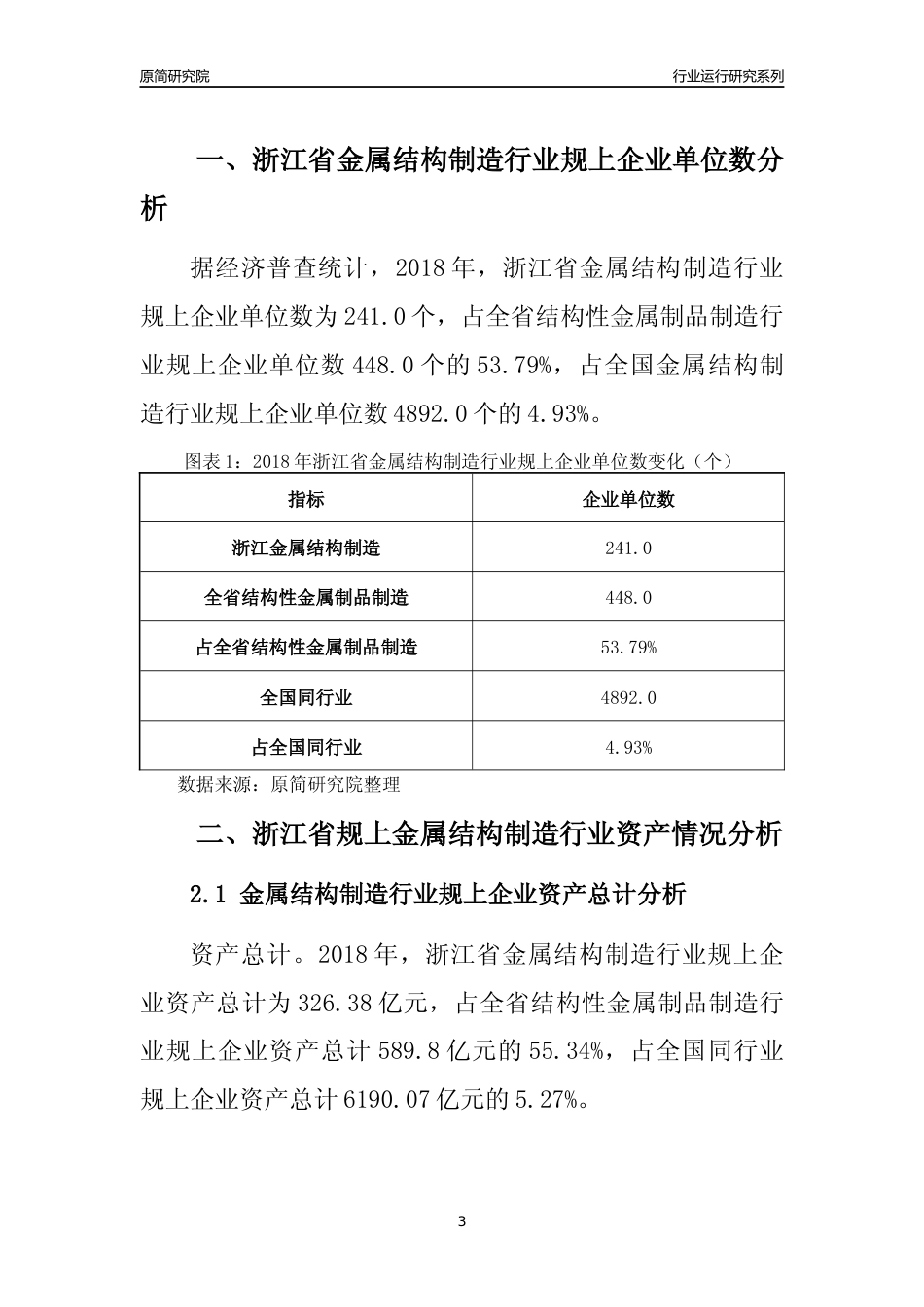 [行业年报]2018年浙江省规模以上金属结构制造行业运行及竞争力评级分析报告_第3页