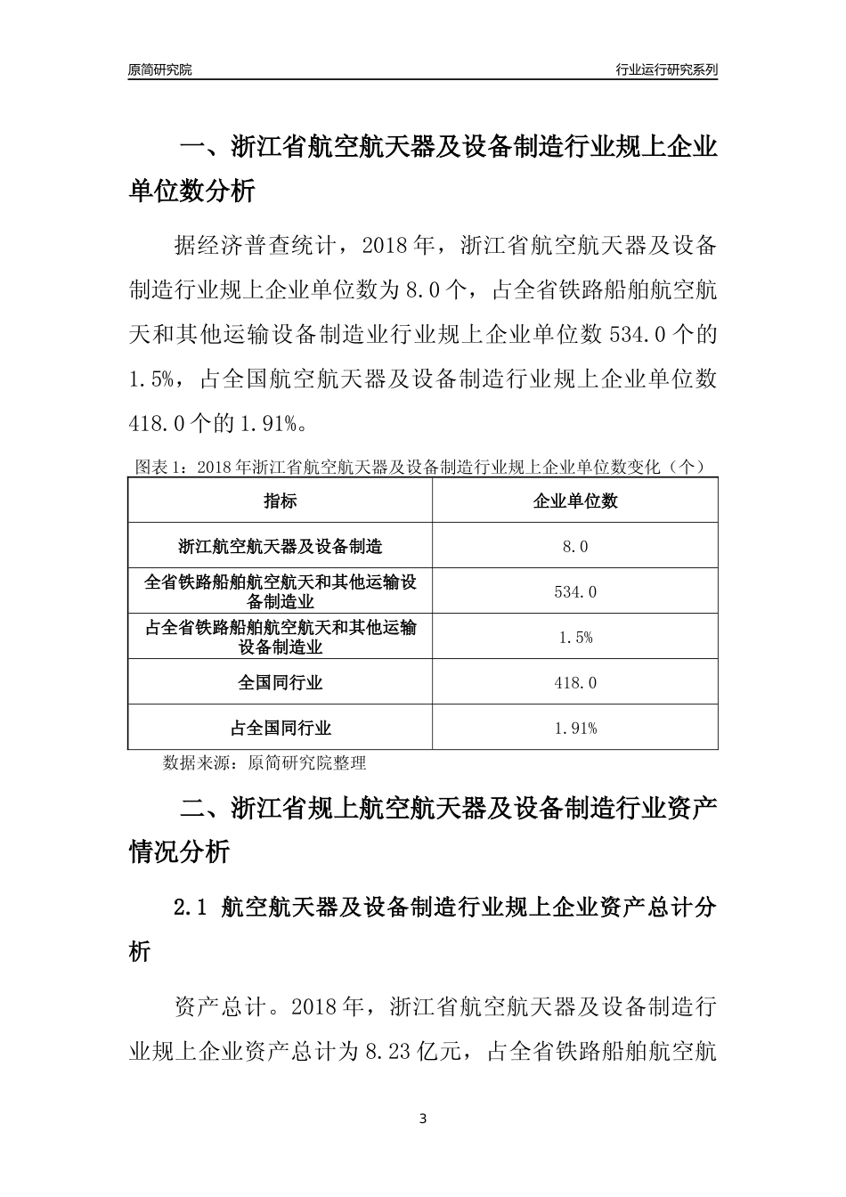 [行业年报]2018年浙江省规模以上航空航天器及设备制造行业运行及竞争力评级分析报告_第3页