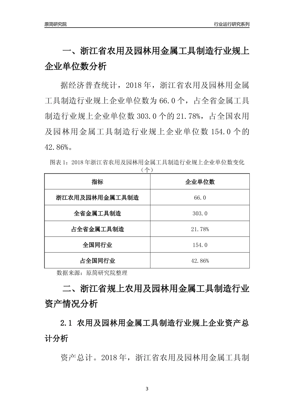 [行业年报]2018年浙江省规模以上农用及园林用金属工具制造行业运行及竞争力评级分析报告_第3页