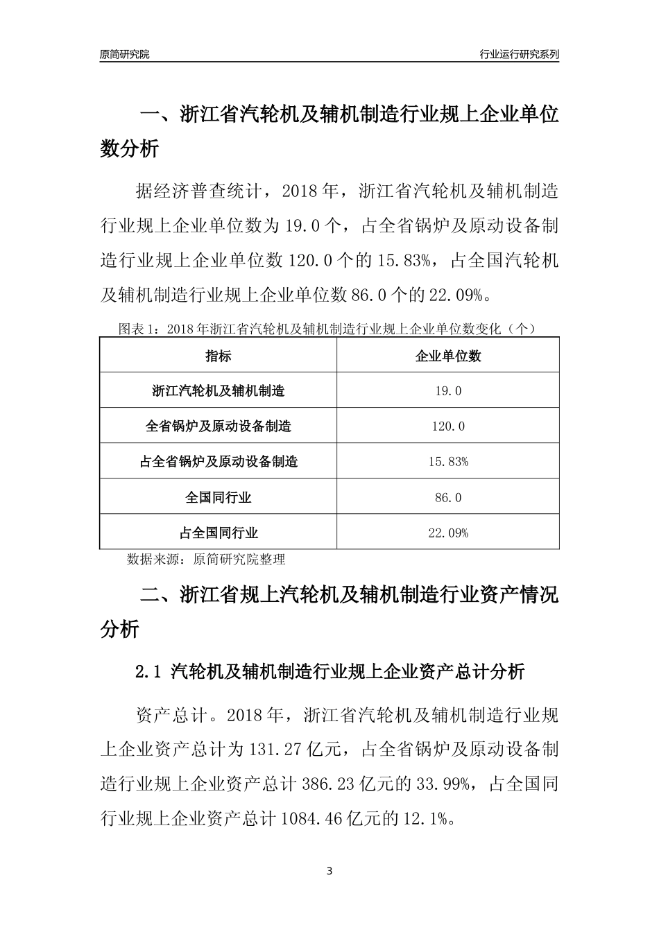 [行业年报]2018年浙江省规模以上汽轮机及辅机制造行业运行及竞争力评级分析报告_第3页