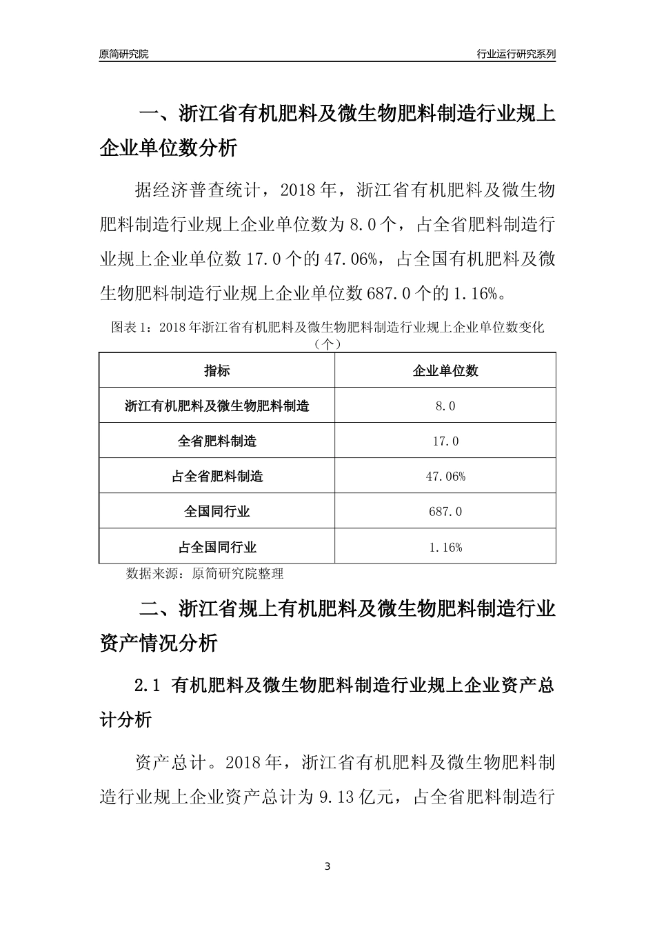 [行业年报]2018年浙江省规模以上有机肥料及微生物肥料制造行业运行及竞争力评级分析报告_第3页