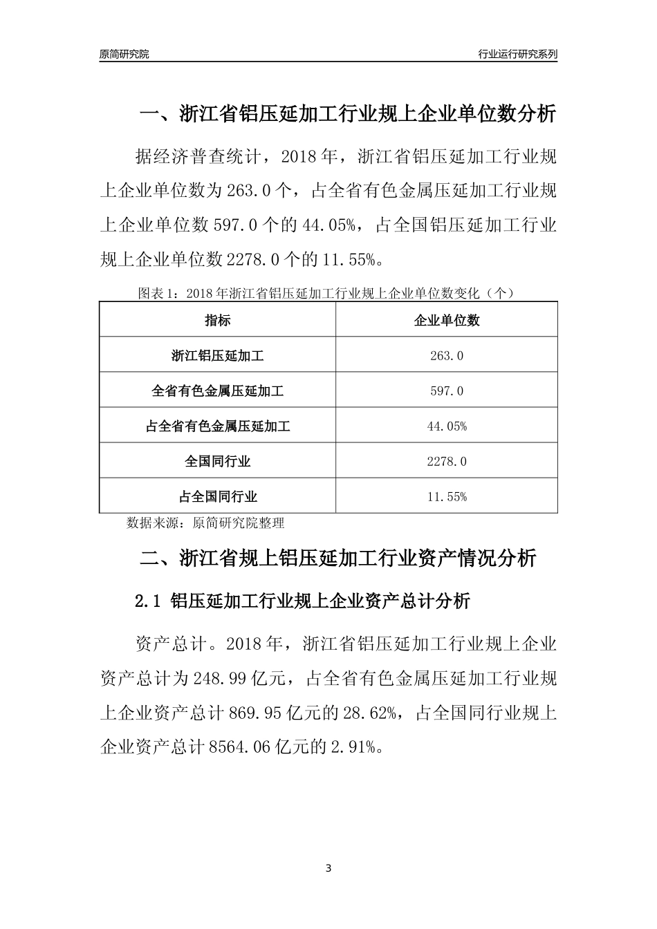 [行业年报]2018年浙江省规模以上铝压延加工行业运行及竞争力评级分析报告_第3页