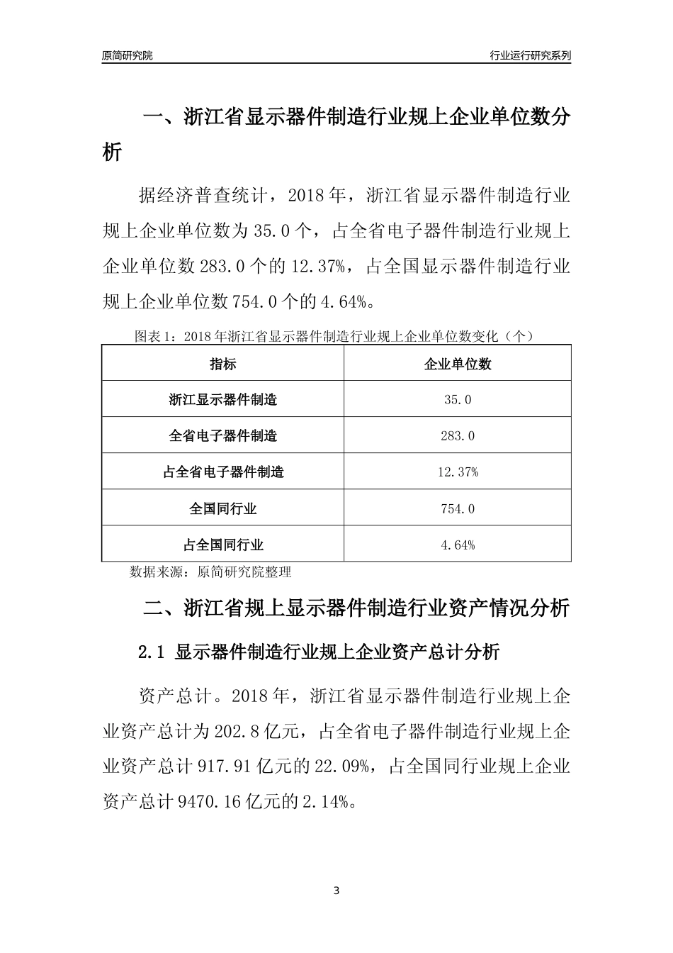 [行业年报]2018年浙江省规模以上显示器件制造行业运行及竞争力评级分析报告_第3页