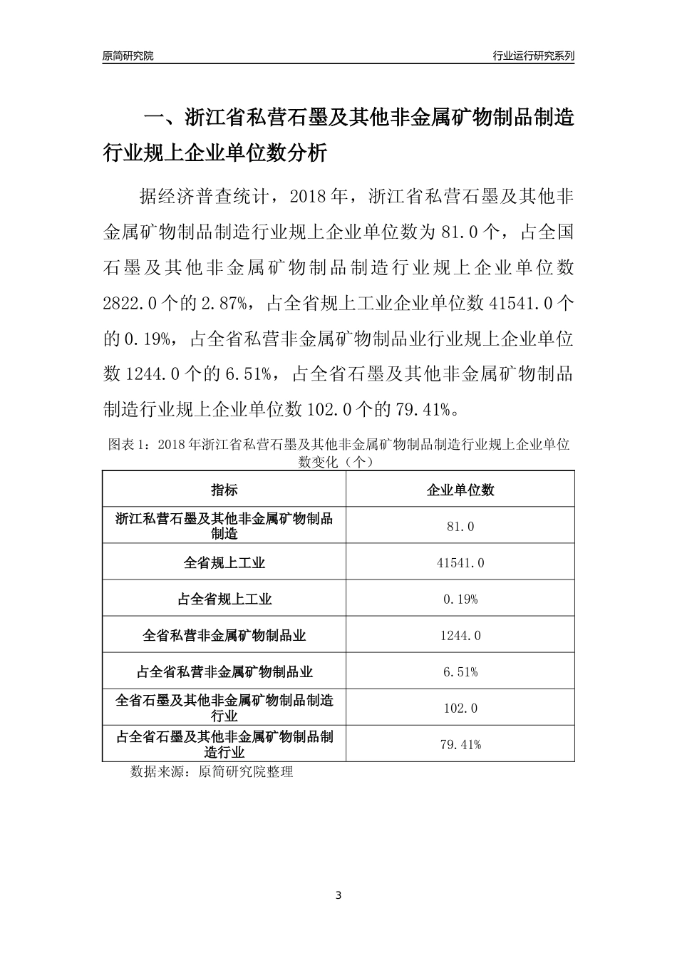 [行业年报]2018年浙江省规模以上私营石墨及其他非金属矿物制品制造行业运行及竞争力评级分析报告_第3页