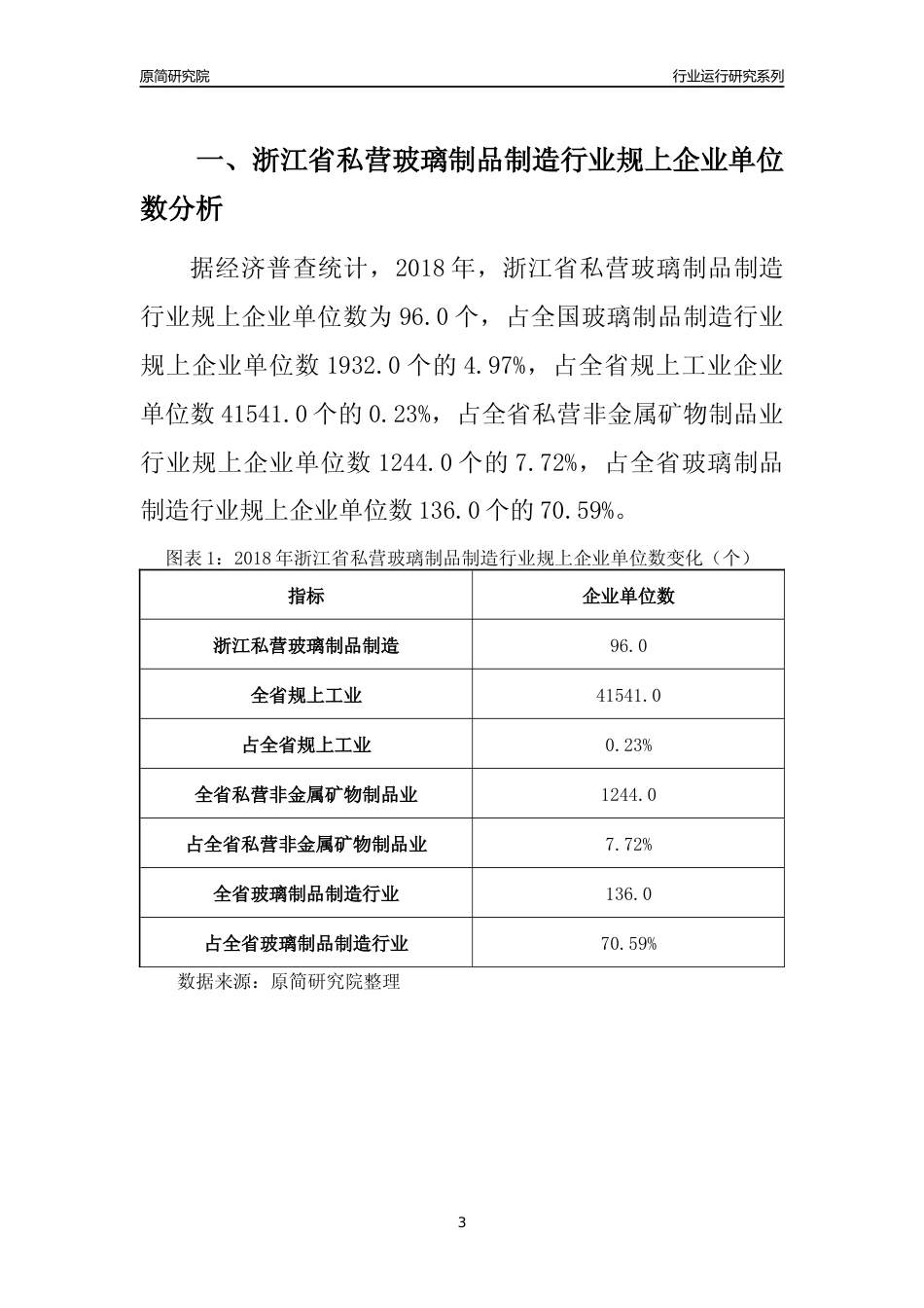 [行业年报]2018年浙江省规模以上私营玻璃制品制造行业运行及竞争力评级分析报告_第3页