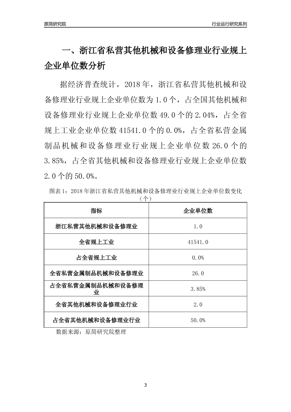 [行业年报]2018年浙江省规模以上私营其他机械和设备修理业行业运行及竞争力评级分析报告_第3页