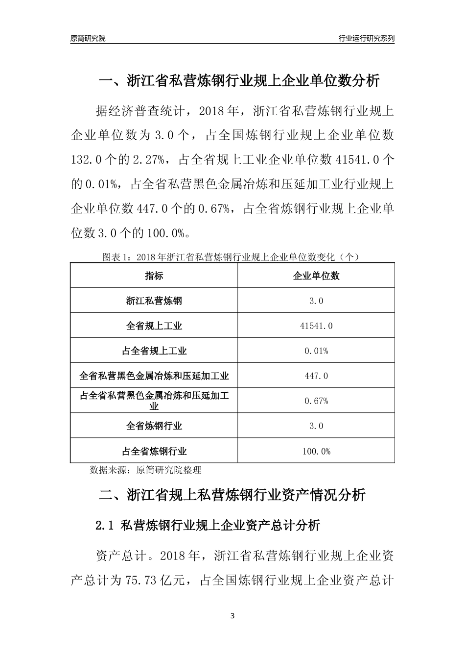 [行业年报]2018年浙江省规模以上私营炼钢行业运行及竞争力评级分析报告_第3页
