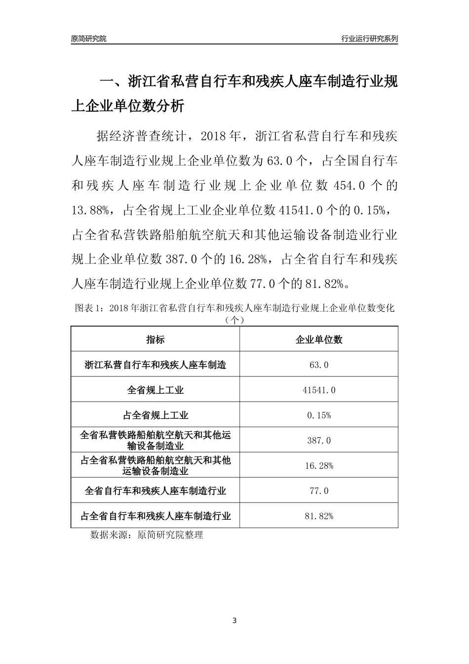 [行业年报]2018年浙江省规模以上私营自行车和残疾人座车制造行业运行及竞争力评级分析报告_第3页