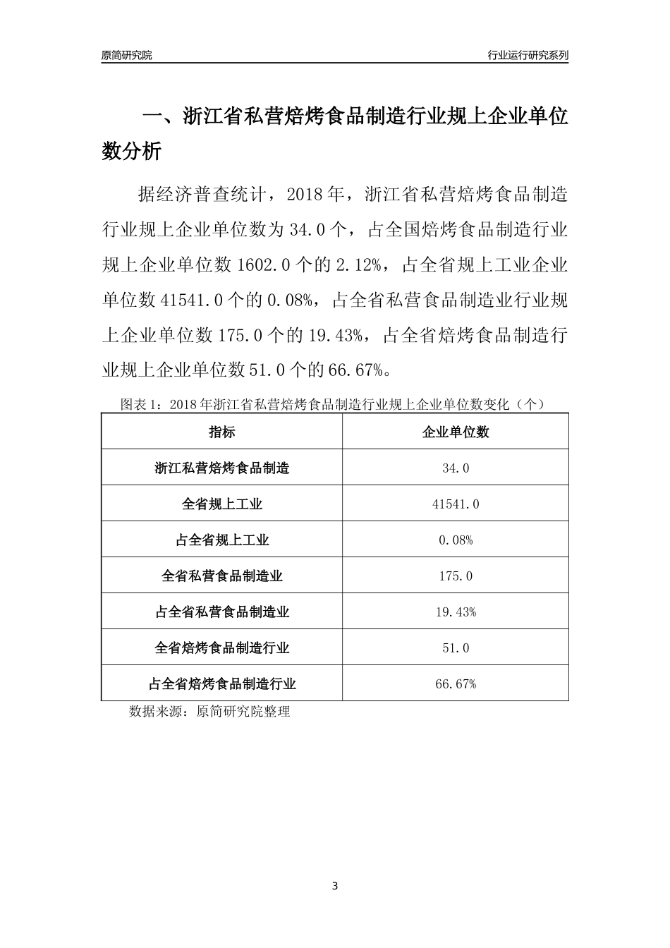 [行业年报]2018年浙江省规模以上私营焙烤食品制造行业运行及竞争力评级分析报告_第3页