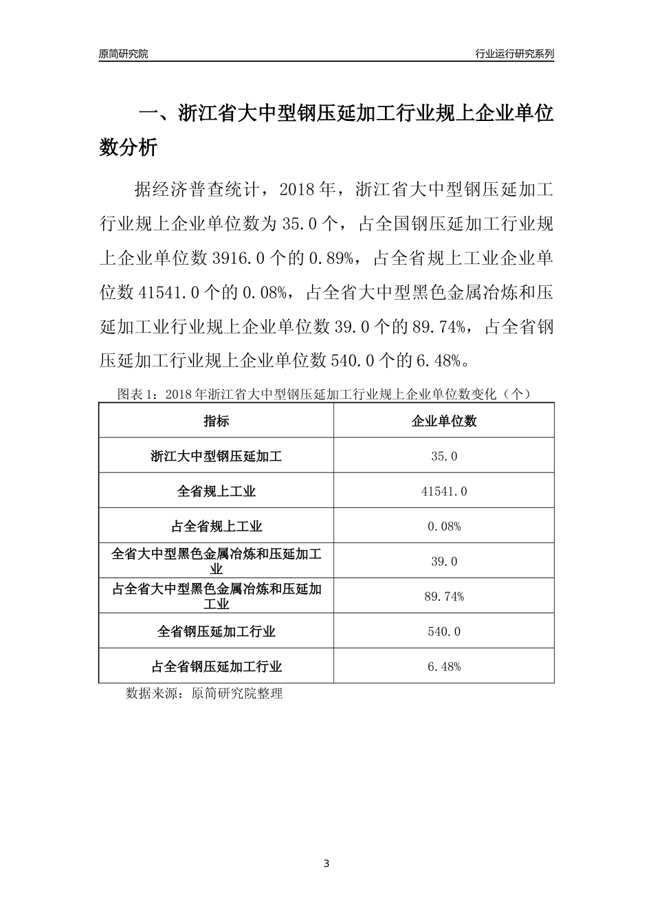 [行业年报]2018年浙江省规模以上大中型钢压延加工行业运行及竞争力评级分析报告_第3页