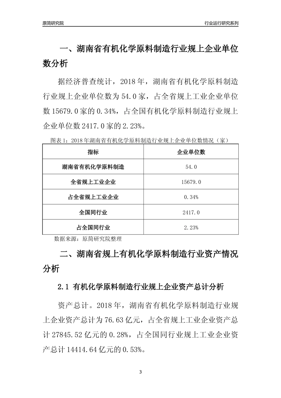 [行业年报]2018年湖南省规模以上有机化学原料制造行业运行及竞争力评级分析报告_第3页