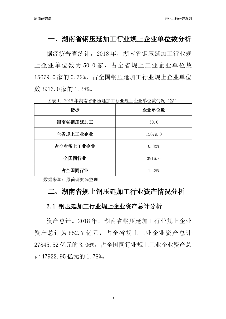 [行业年报]2018年湖南省规模以上钢压延加工行业运行及竞争力评级分析报告_第3页