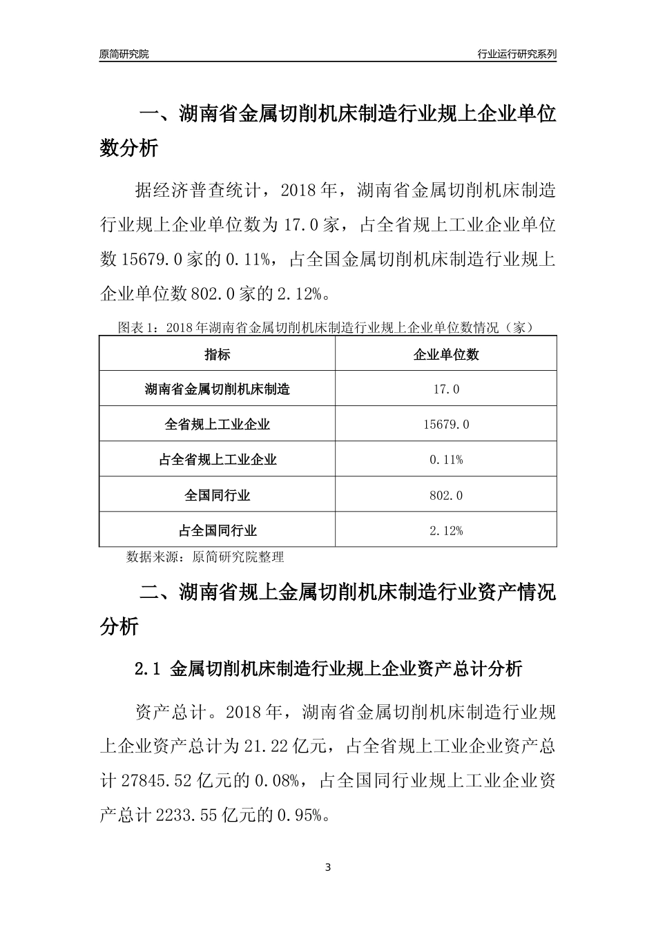 [行业年报]2018年湖南省规模以上金属切削机床制造行业运行及竞争力评级分析报告_第3页