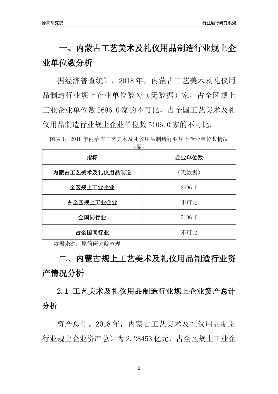 [行业年报]2018年内蒙古规模以上工艺美术及礼仪用品制造行业运行及竞争力评级分析报告_第3页