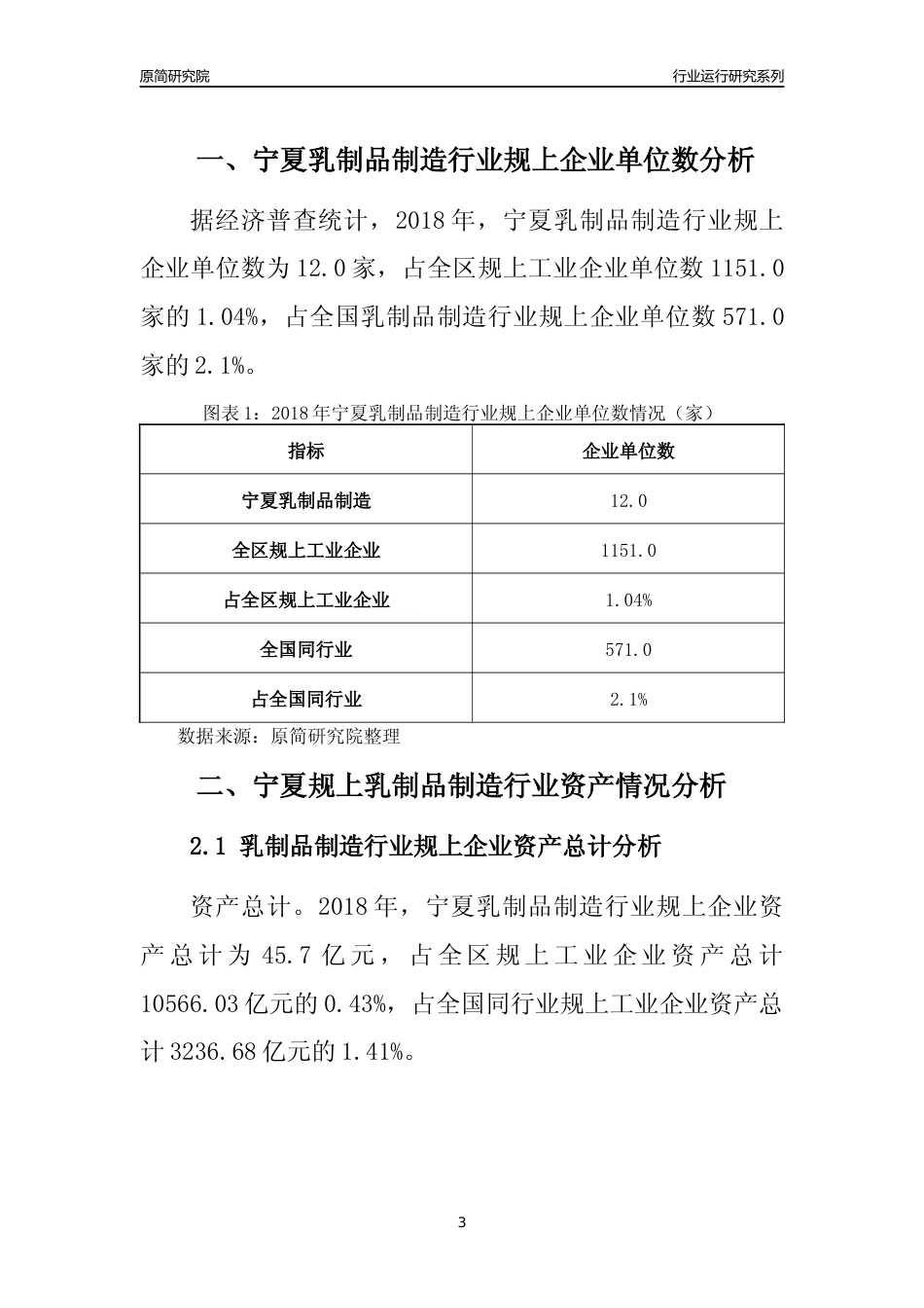 [行业年报]2018年宁夏规模以上乳制品制造行业运行及竞争力评级分析报告_第3页