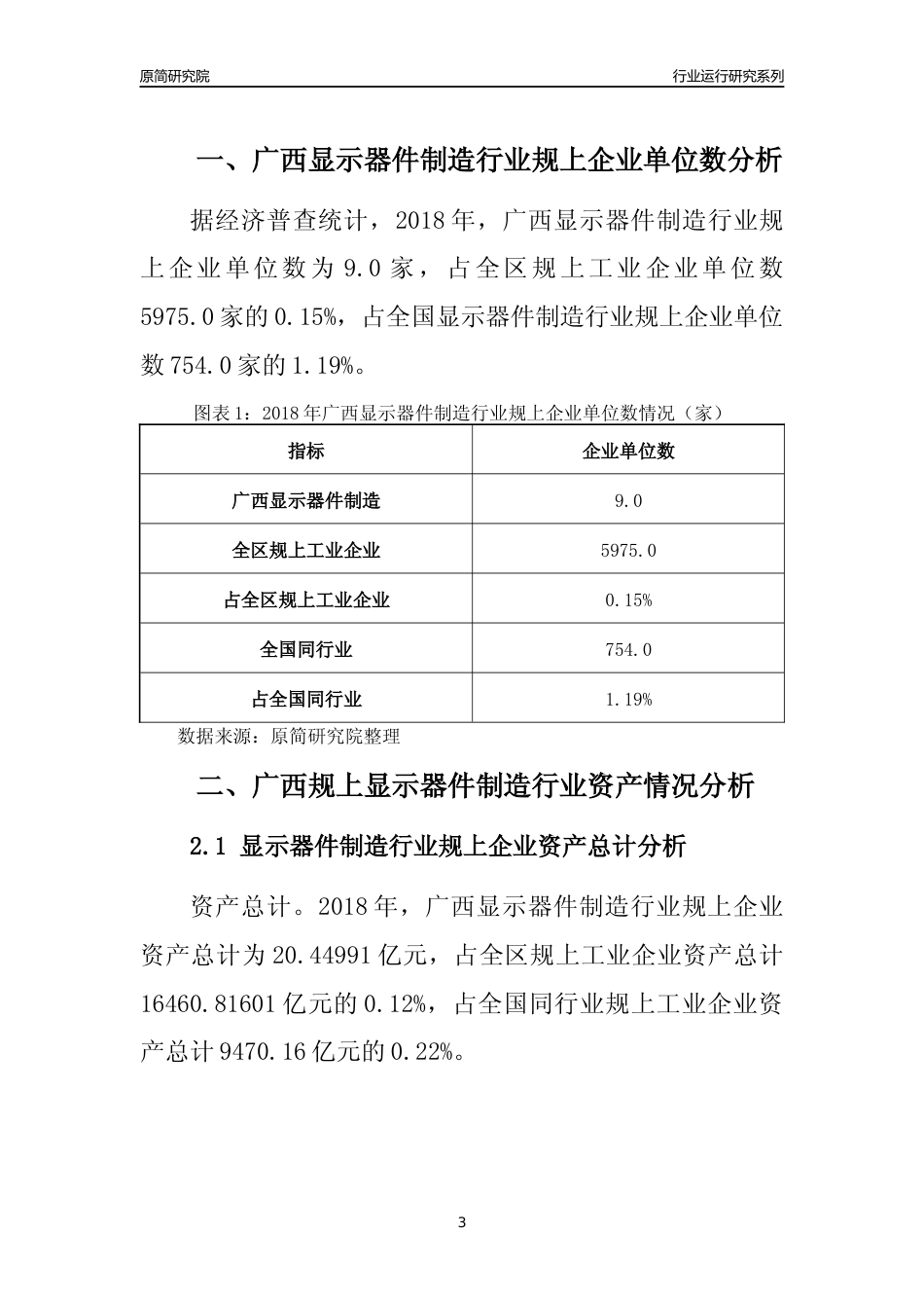 [行业年报]2018年广西规模以上显示器件制造行业运行及竞争力评级分析报告_第3页